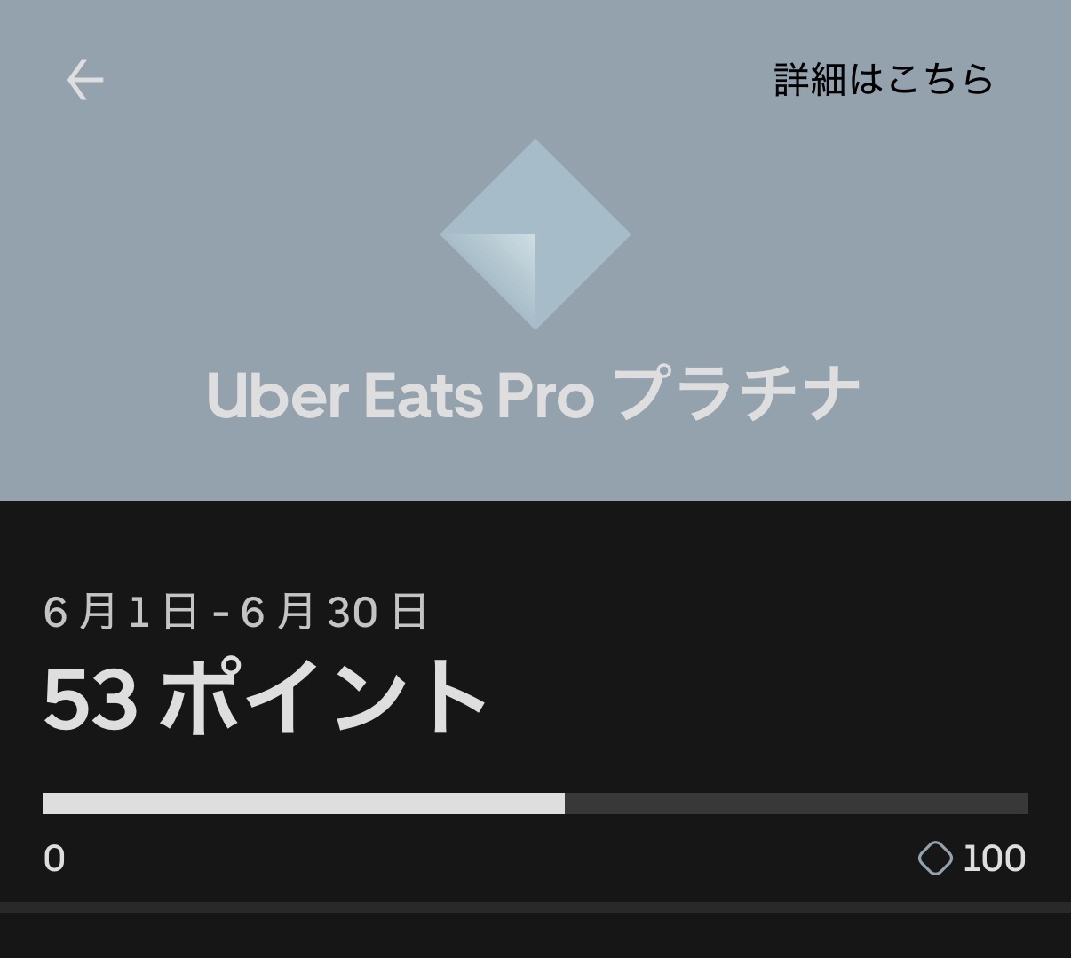 現行Uber Eats Proの画面。プラチナランク・6月53ポイント・バーの目盛りは100でダイヤのアイコンが置かれている