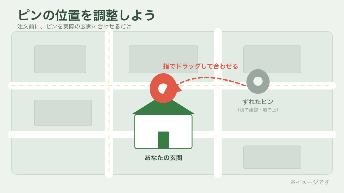 注文前にピンの位置を実際の玄関に合わせるイメージ（※イメージです）