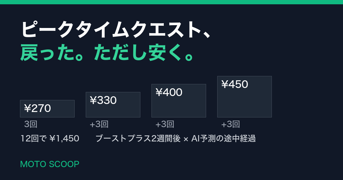 ピークタイムクエストは戻った、ただし安く。12回で1,450円の段階表